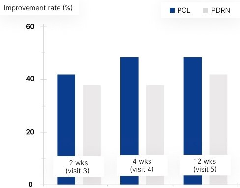 Skinbooster group-2733