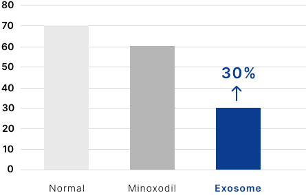 Exosome Skin Booster CYNEFILL ExoDual Illustration representing hair health improvement